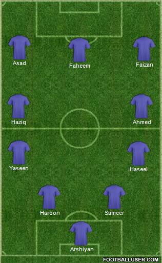 Fifa Team Formation 2016