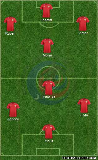 Costa Rica Formation 2016