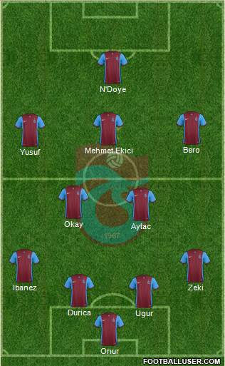 Trabzonspor Formation 2016