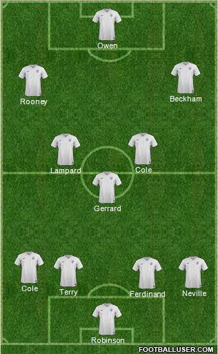 England Formation 2016