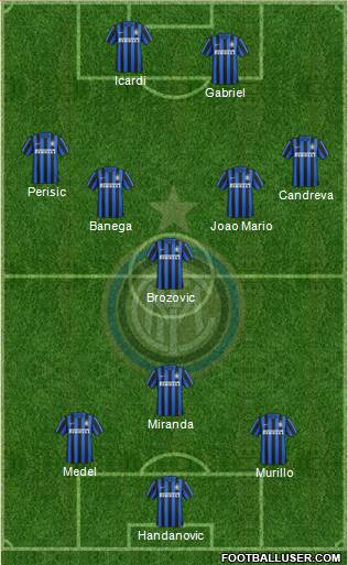 F.C. Internazionale Formation 2016