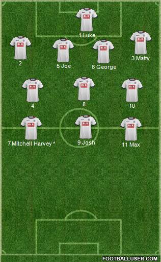 Bolton Wanderers Formation 2016