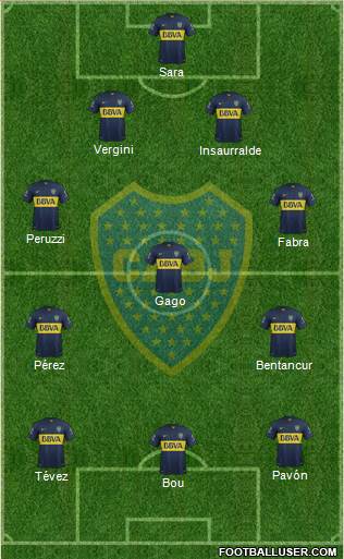 Boca Juniors Formation 2016