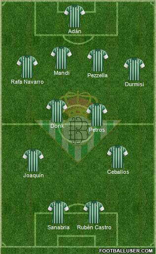 Real Betis B., S.A.D. Formation 2016