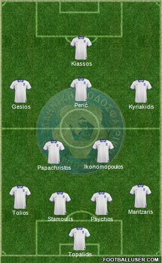 Greece Formation 2016