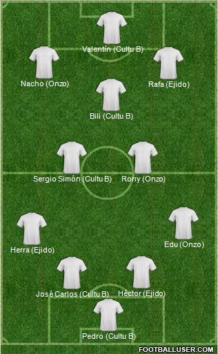 Fifa Team Formation 2016