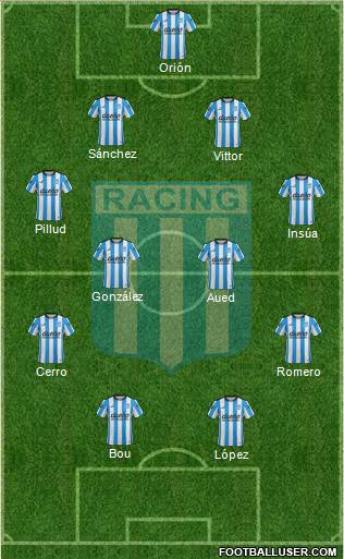 Racing Club Formation 2016