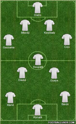 Champions League Team Formation 2016