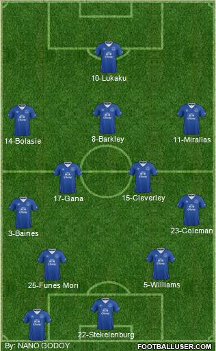 Everton Formation 2016