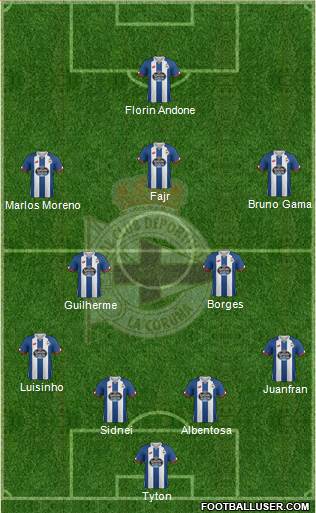 R.C. Deportivo de La Coruña S.A.D. Formation 2016