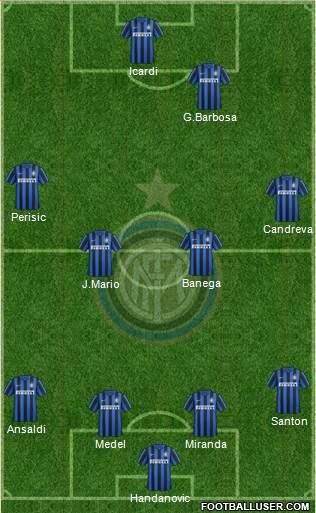 F.C. Internazionale Formation 2016