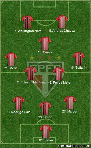 São Paulo FC Formation 2016