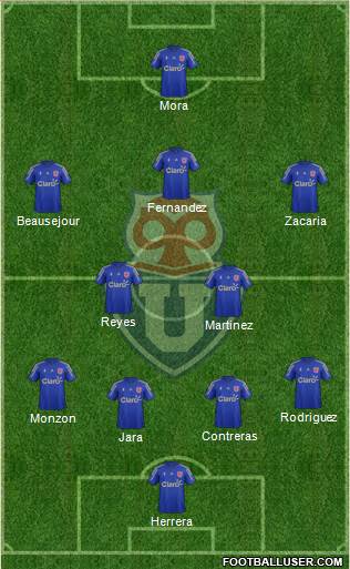 CF Universidad de Chile Formation 2016