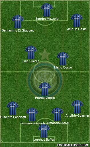 F.C. Internazionale Formation 2016