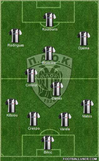 AS PAOK Salonika Formation 2016