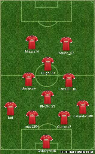 Manchester United Formation 2016