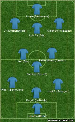 Fifa Team Formation 2016