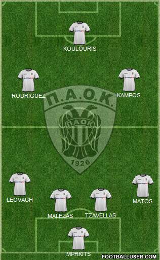 AS PAOK Salonika Formation 2016