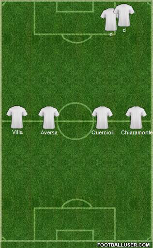 Championship Manager Team Formation 2016