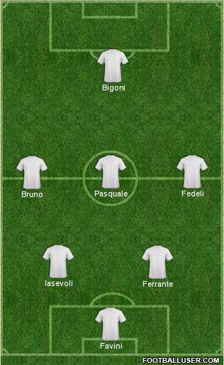 Championship Manager Team Formation 2016