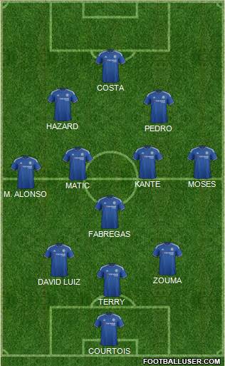 Chelsea Formation 2016