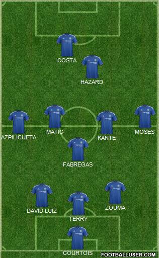 Chelsea Formation 2016