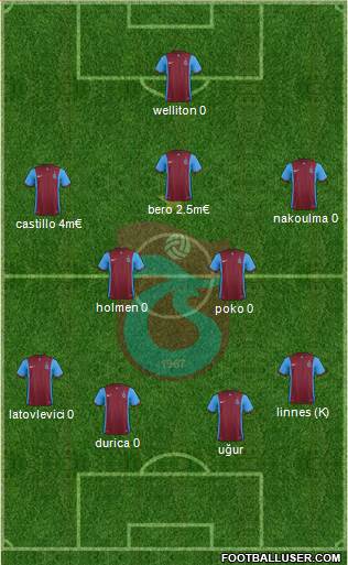 Trabzonspor Formation 2016
