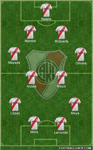 River Plate Formation 2016
