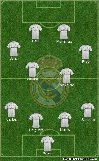Real Madrid C.F. Formation 2016