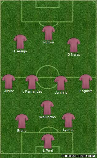 Dream Team Formation 2016