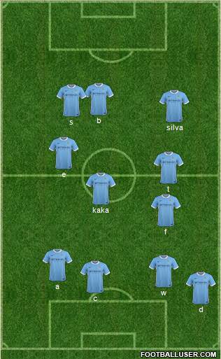 Manchester City Formation 2016