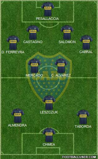 Boca Juniors Formation 2016