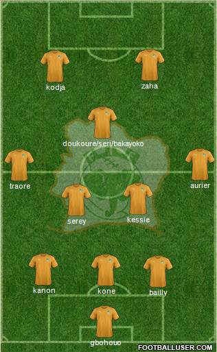 Côte d'Ivoire Formation 2016