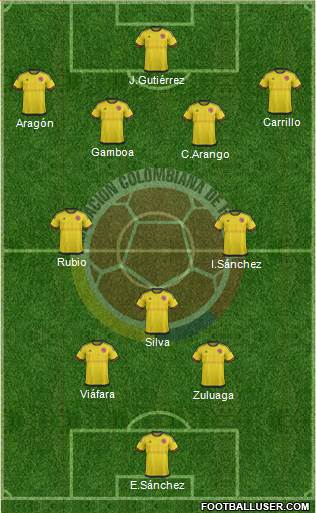 Colombia Formation 2016