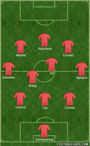 Dream Team Formation 2016