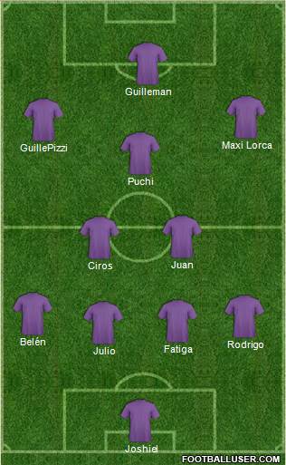 Dream Team Formation 2016
