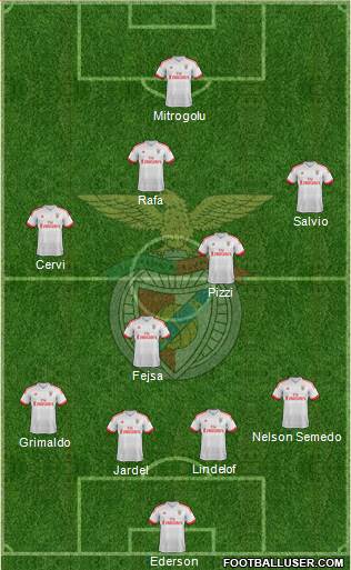 Sport Lisboa e Benfica - SAD Formation 2016
