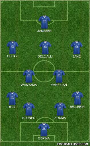 Everton Formation 2016