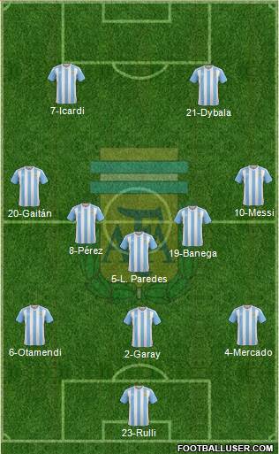 Argentina Formation 2016