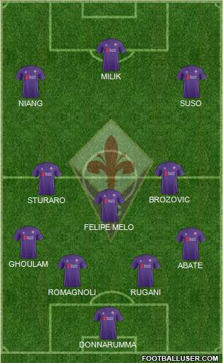 Fiorentina Formation 2016
