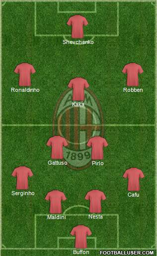 A.C. Milan Formation 2016