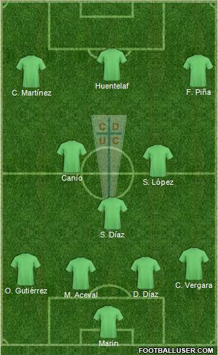 CD Universidad Católica Formation 2016