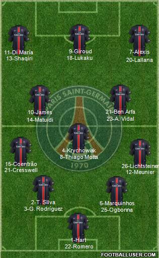Paris Saint-Germain Formation 2016
