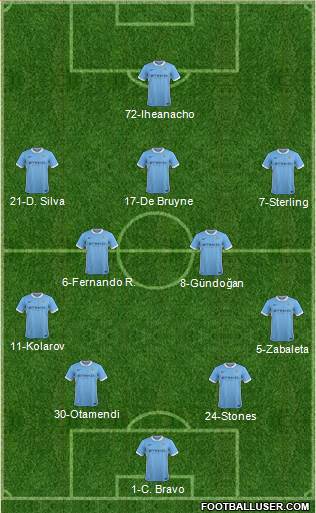 Manchester City Formation 2016