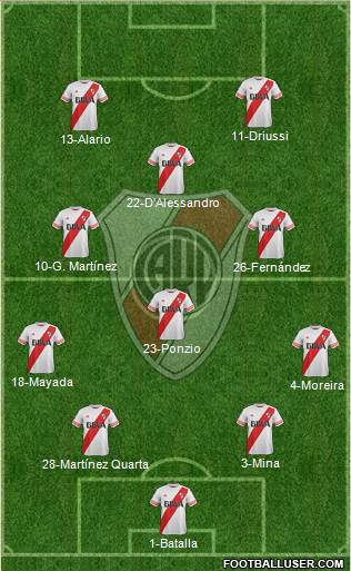 River Plate Formation 2016