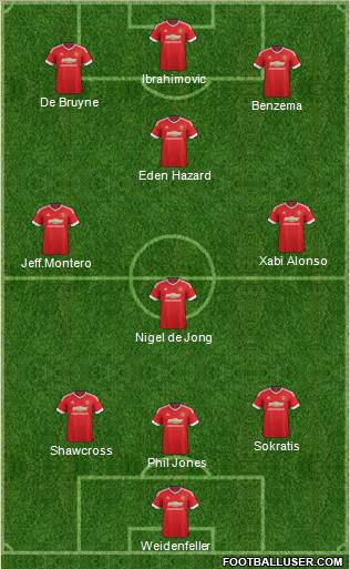 Manchester United Formation 2016