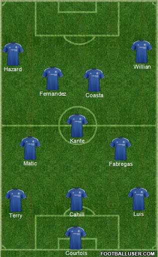 Chelsea Formation 2016