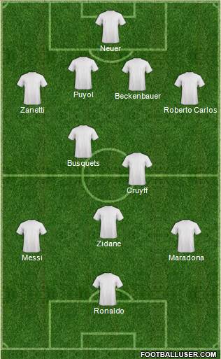 Dream Team Formation 2016
