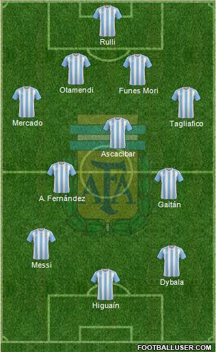 Argentina Formation 2016