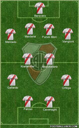 River Plate Formation 2016